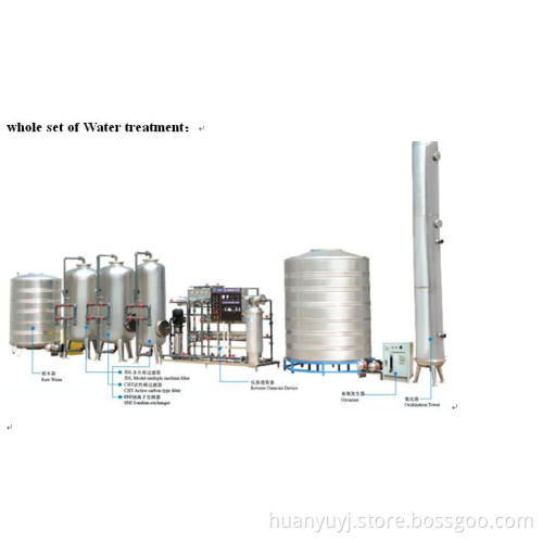 Pure Water Processing Line